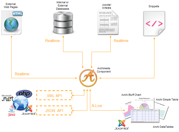 Archimede | Web Intelligence